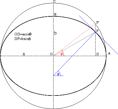 \scalebox {0.4}{\includegraphics[angle=270]{ellipse.eps}}