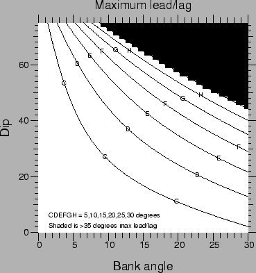 \scalebox{0.6}{\includegraphics{leadlag.eps}}